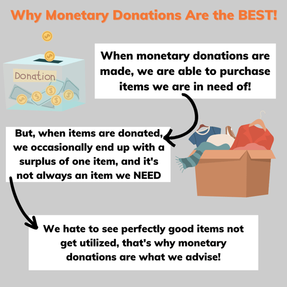 Image shows why monetary donations are the best